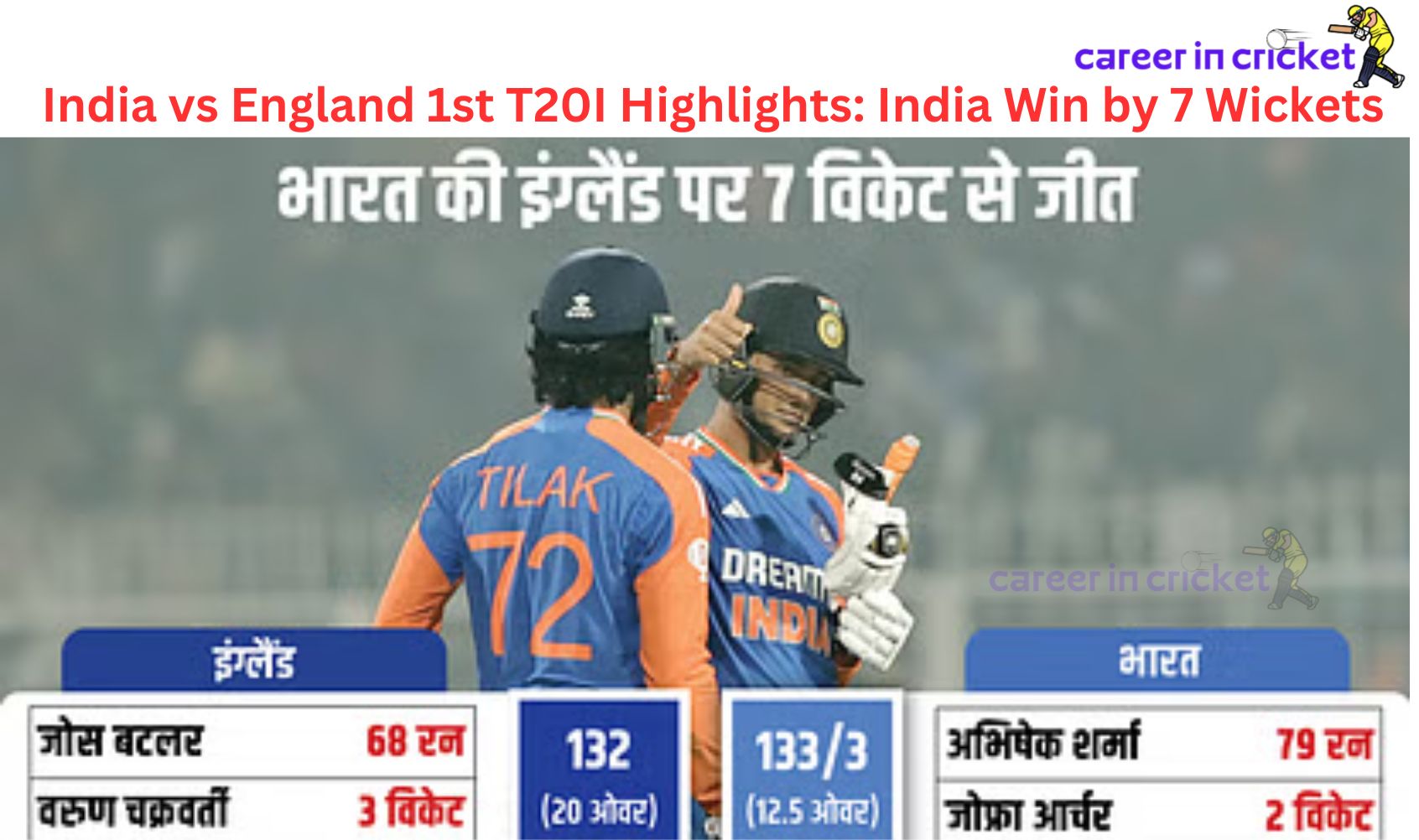 india vs england 1st t20i highlights: india win by 7 wickets