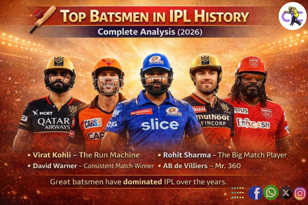 Top Batsmen in IPL History – Complete Analysis (2026)