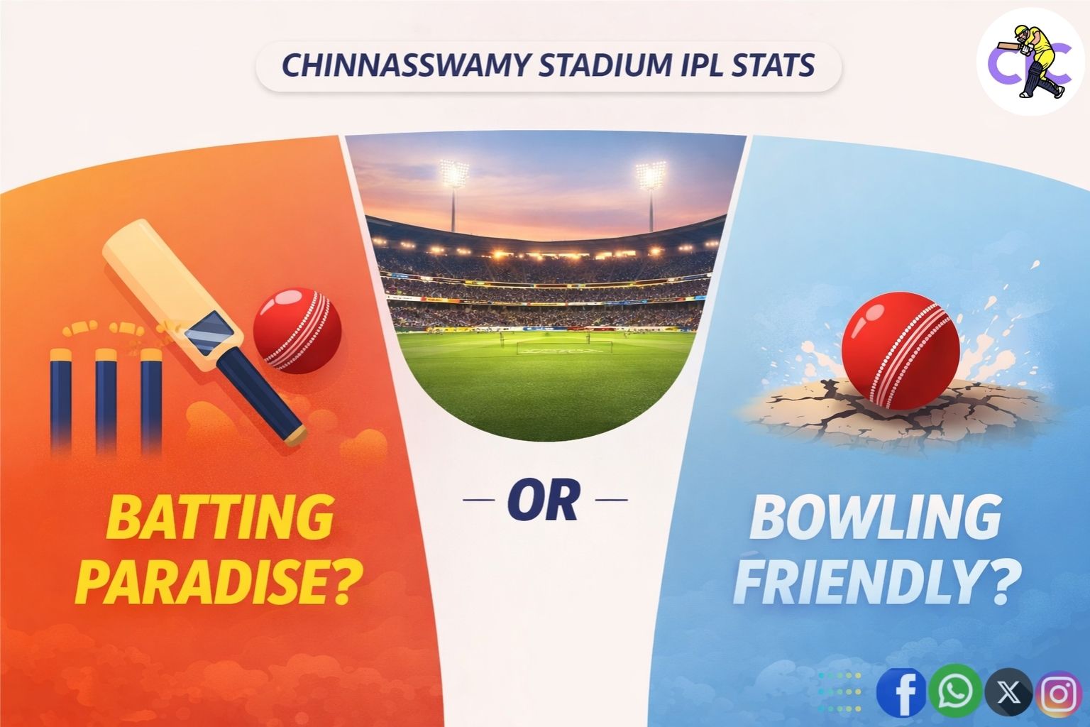 Chinnaswamy Stadium IPL Stats – Batting Paradise or Bowling Friendly?