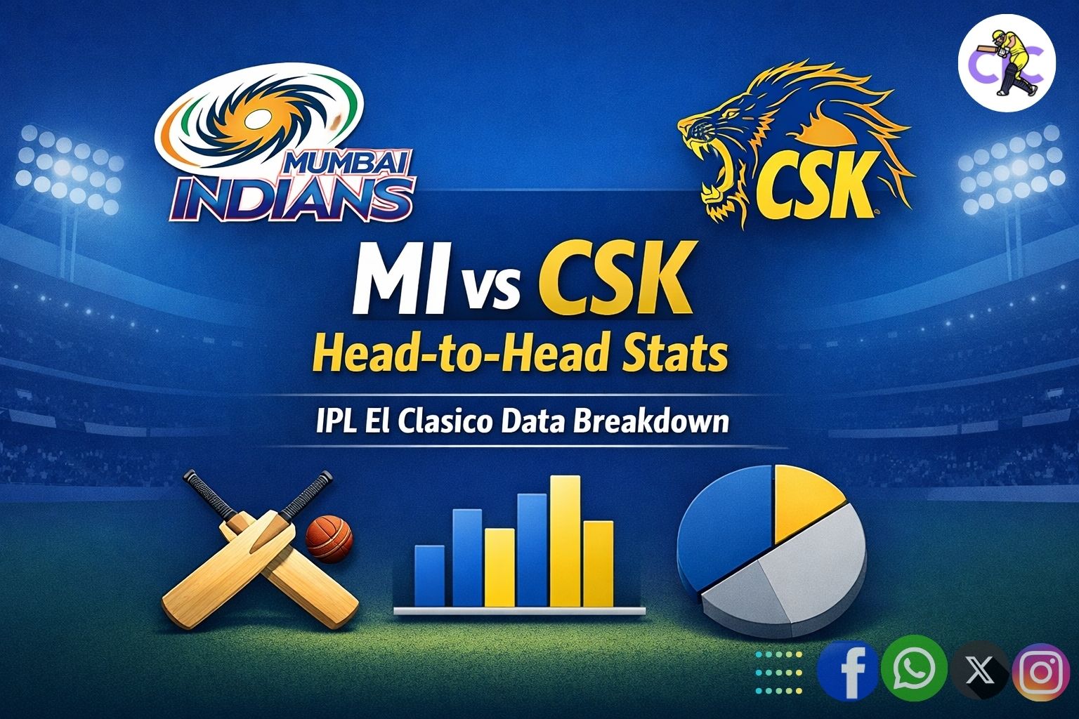 MI vs CSK Head-to-Head Stats – IPL El Clasico Data Breakdown
