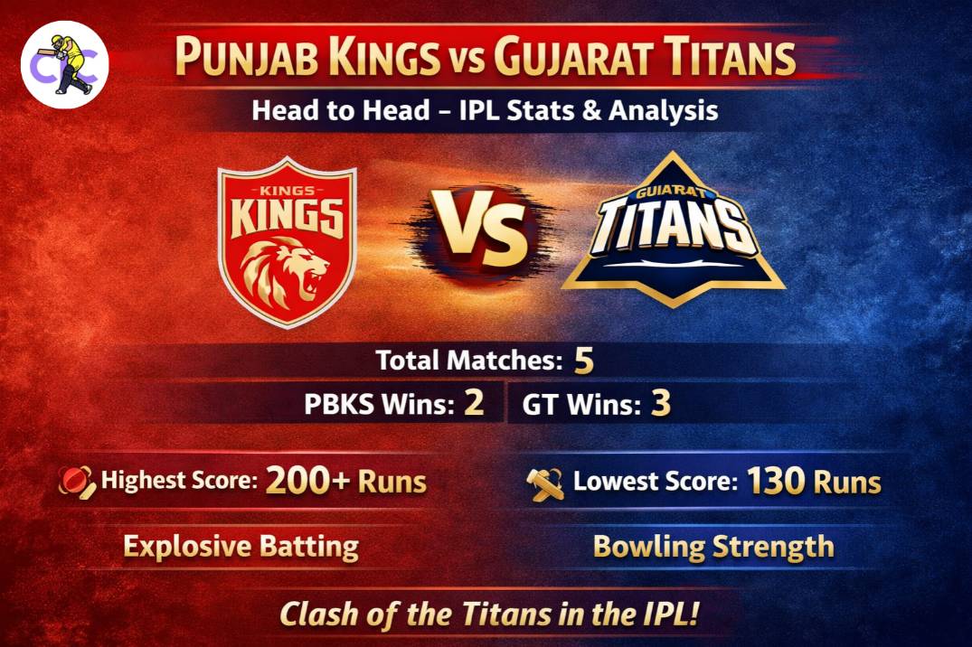Punjab Kings vs Gujarat Titans Head to Head – Complete IPL Stats & Analysis (2026)