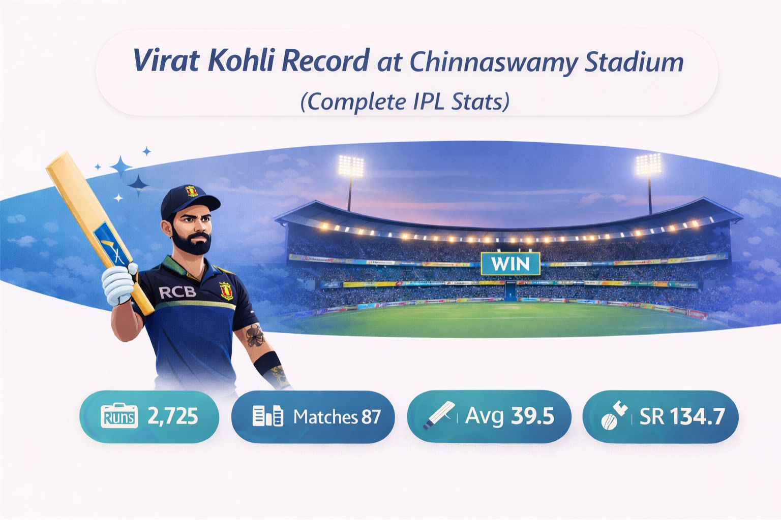 Virat Kohli Record at Chinnaswamy Stadium (Complete IPL Stats)