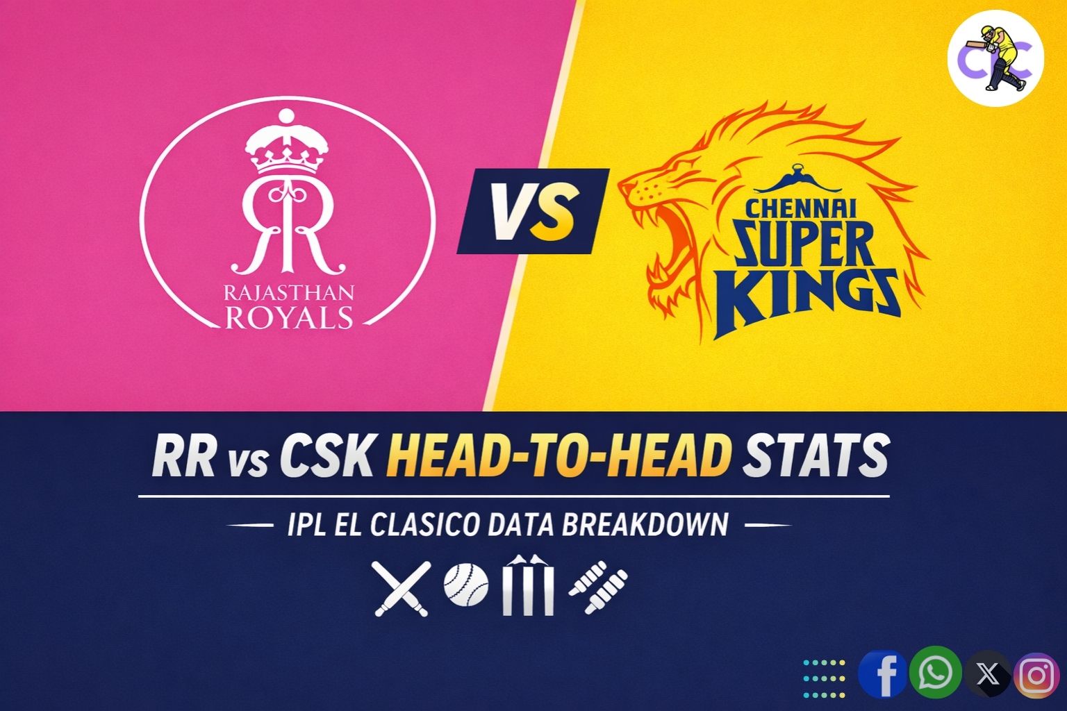 RR vs CSK Head-to-Head Stats – IPL El Clasico Data Breakdown
