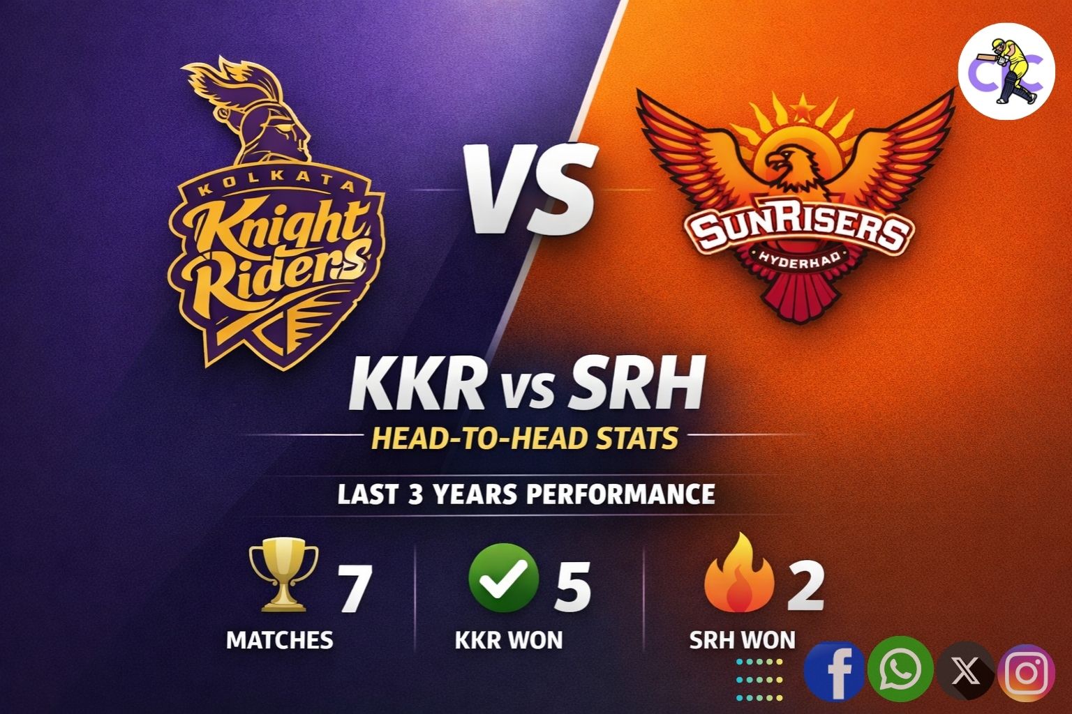 KKR vs SRH Head-to-Head Stats (Last 3 Years Performance)
