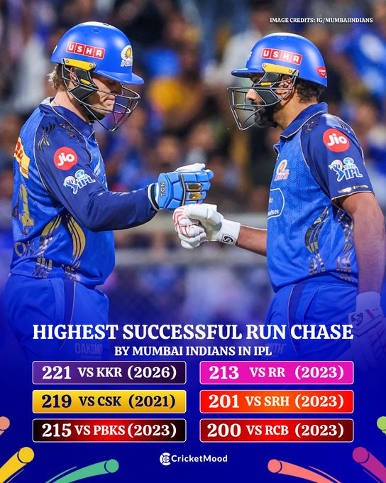 Cricket post shared by Rahul kumar on CricSocial