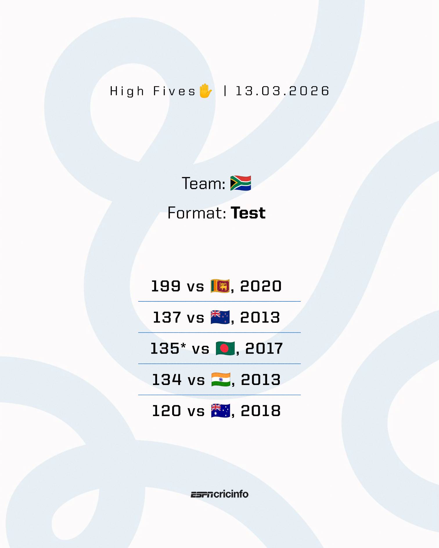 Cricket post shared by Raj Kumar on CricSocial