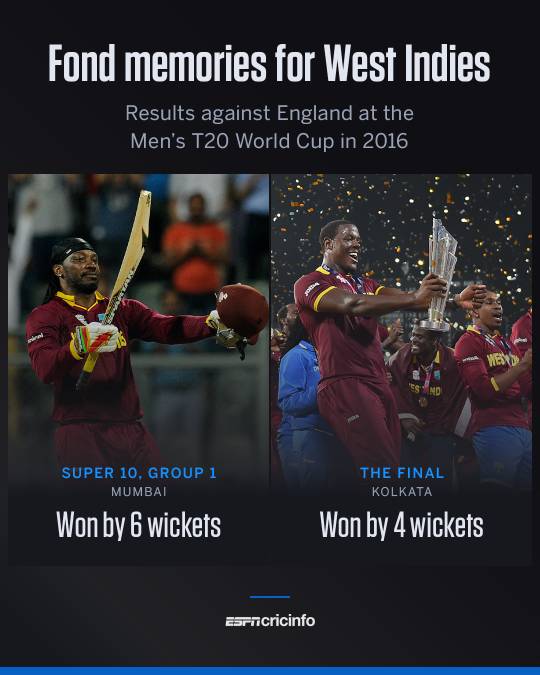 Cricket post shared by Prem Sinha on CricSocial