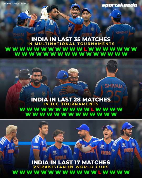 Cricket post shared by Om Kumar on CricSocial