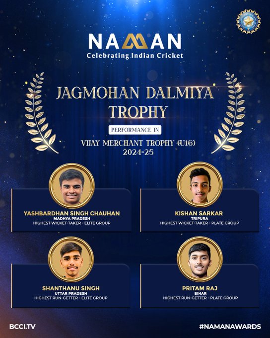 Cricket post shared by Mishu kumari on CricSocial