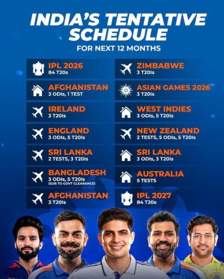 Cricket post shared by Shiv singh on CricSocial