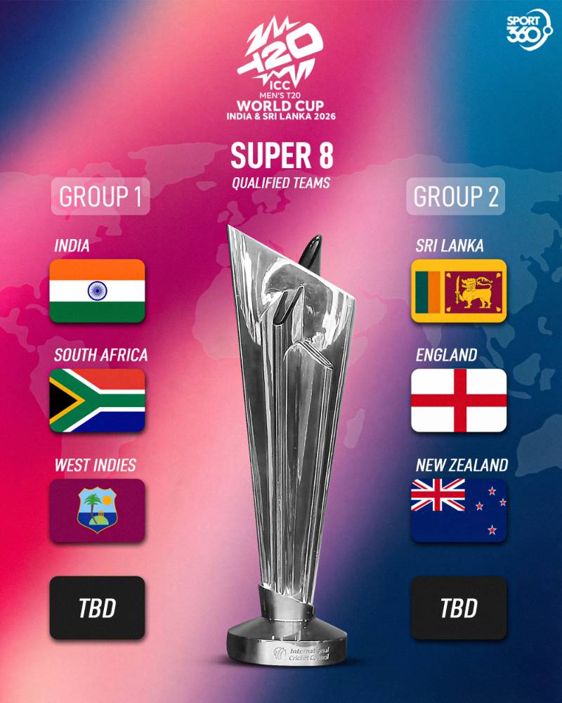 Cricket post shared by Prem Sinha on CricSocial