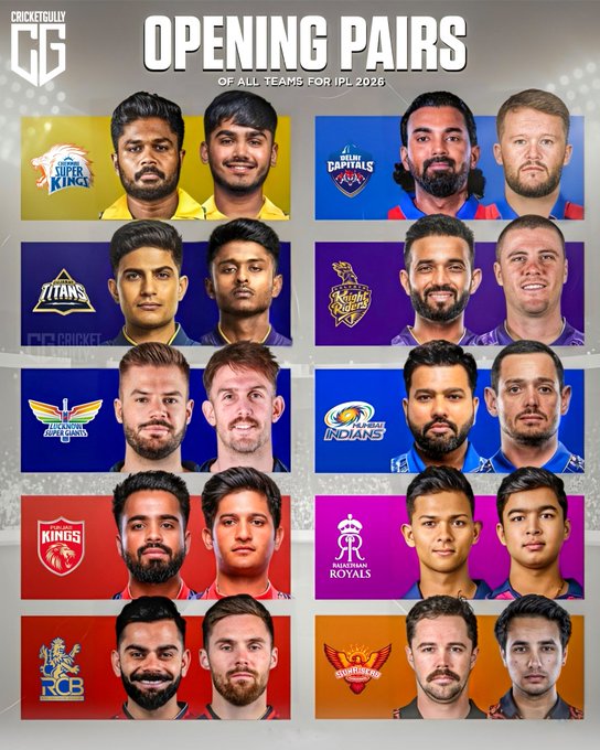 Cricket post shared by Rahul kumar on CricSocial