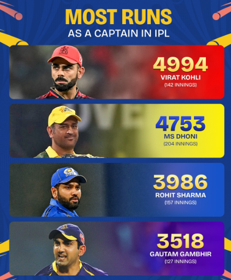 Cricket post shared by Coach Deepak Jain on CricSocial