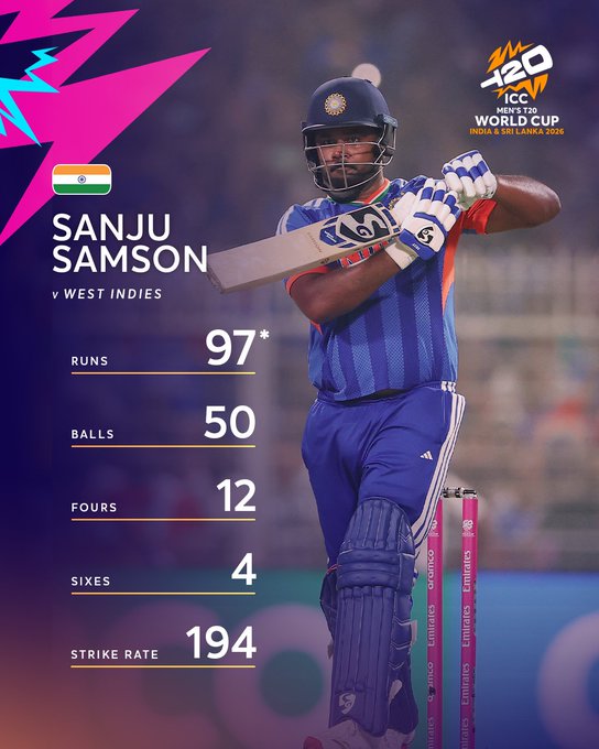 Cricket post shared by Abhimannu  Kumar  on CricSocial