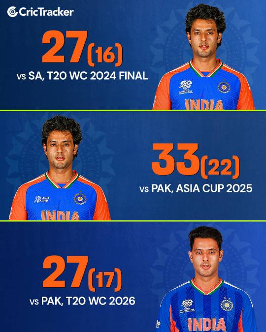 Cricket post shared by Kishu Kapoor on CricSocial