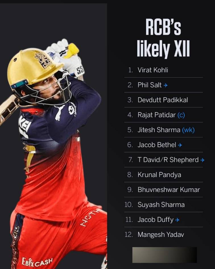 Cricket post shared by Ankit Stark on CricSocial