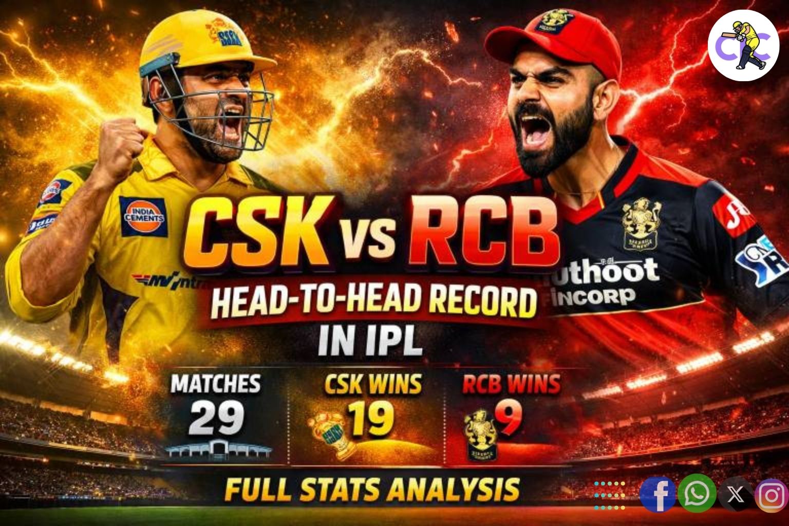 Cricket post shared by Career in Cricket  on CricSocial