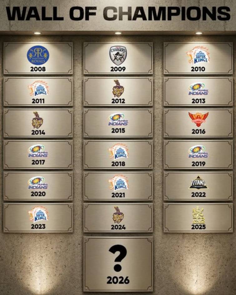 Cricket post shared by Sakir Shaikh on CricSocial