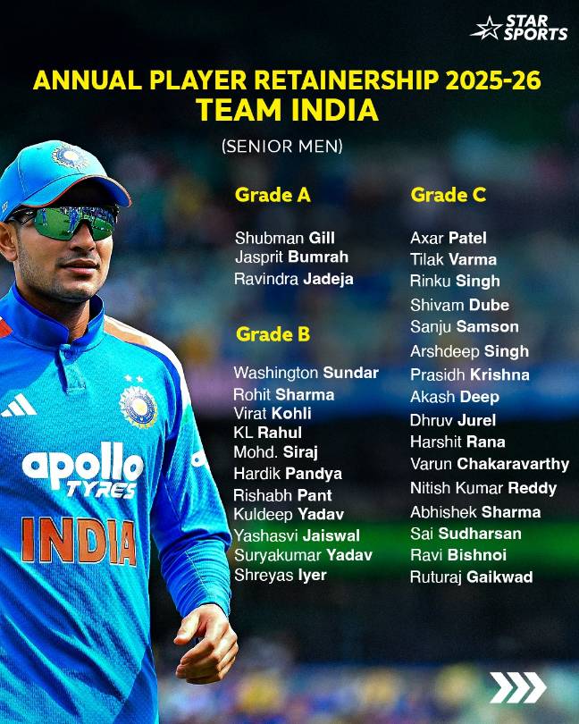 Cricket post shared by Gopal Kumar on CricSocial