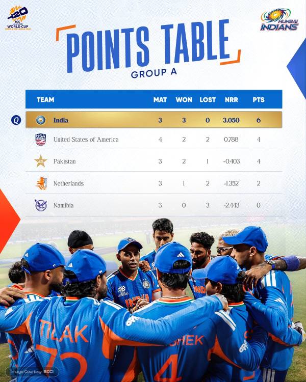 Cricket post shared by Gopal Kumar on CricSocial