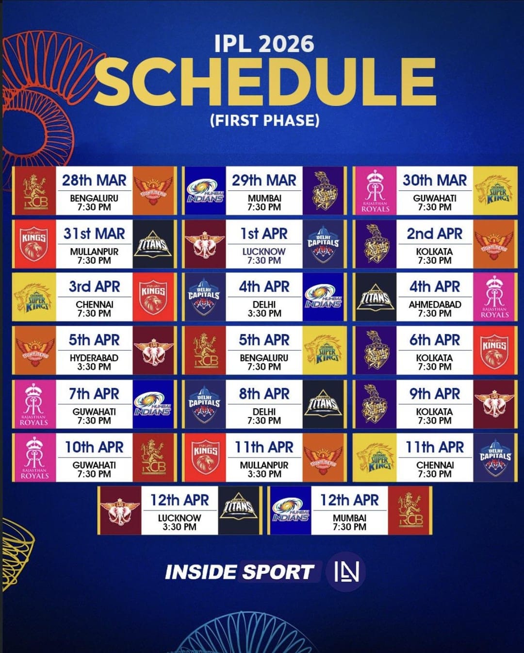 Cricket post shared by Aditya kumar on CricSocial