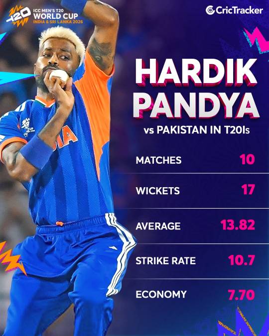 Cricket post shared by Gopal Kumar on CricSocial