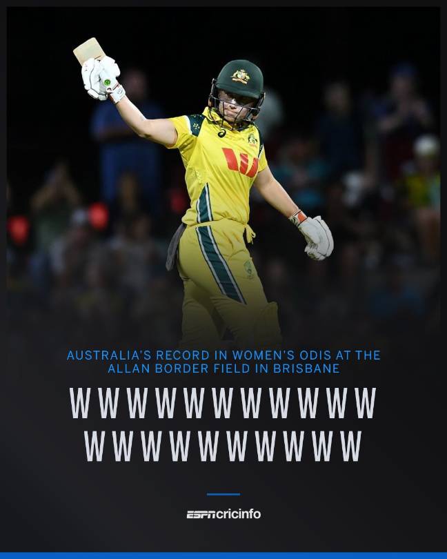 Cricket post shared by Sanjay Mishra on CricSocial