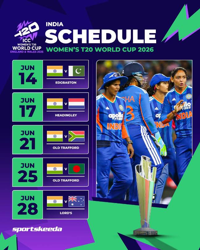 Cricket post shared by Sanjay Mishra on CricSocial